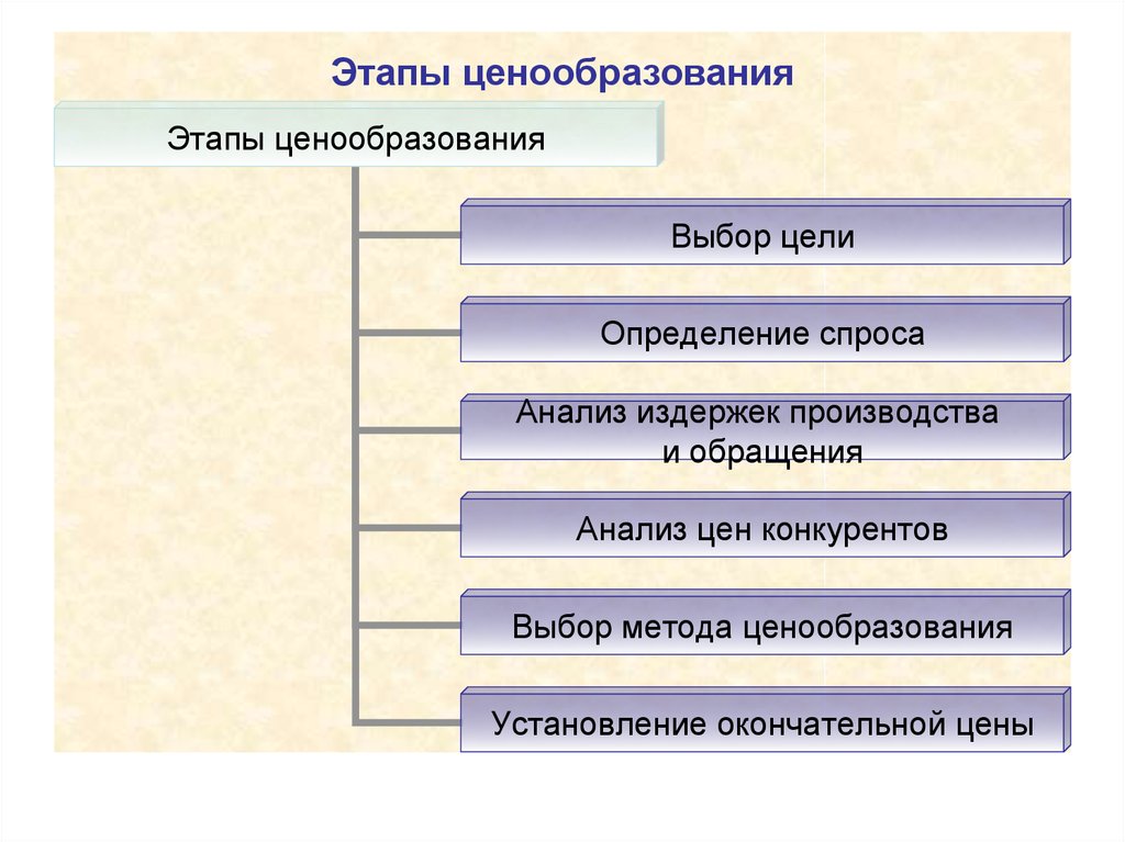 Укажите что из нижеперечисленного может являться продуктом проекта