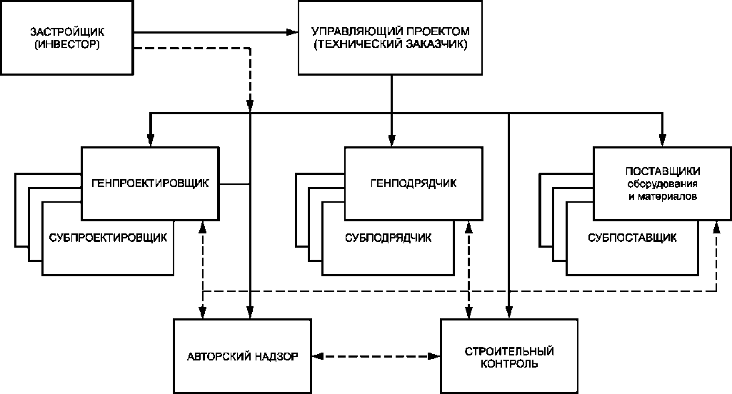 Поставщики и подрядчики схемы