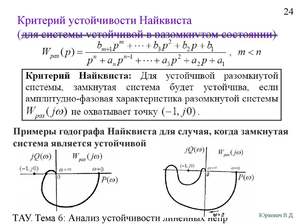 Теорема об изображении периодического оригинала