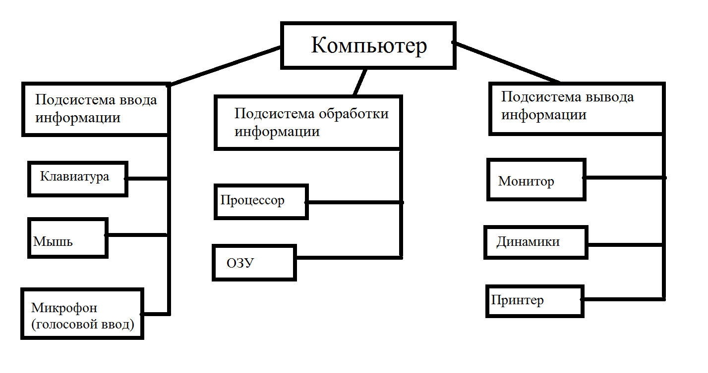 1 рисунок 1 структура