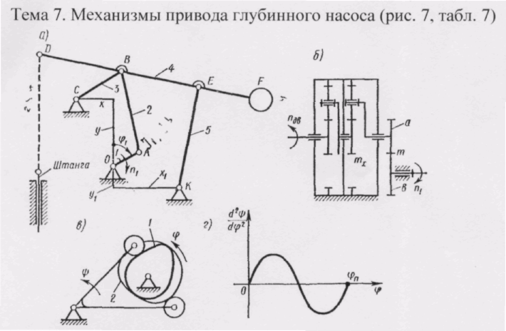 Кинематическая схема кулачкового механизма