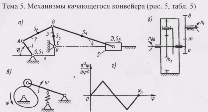 Кинематическая схема механизма тмм