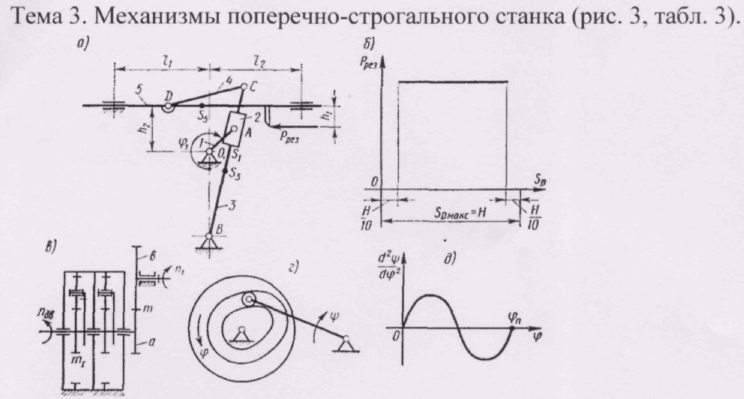 Схема кинематическая строгального станка