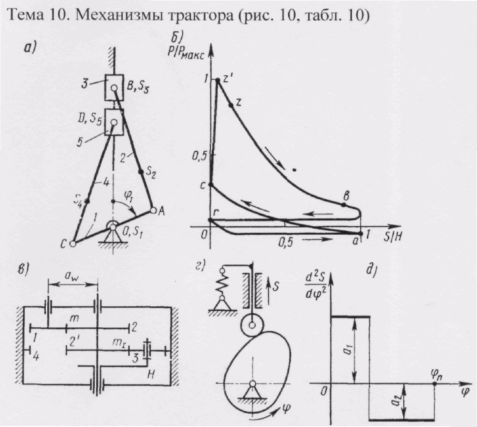 Индикаторная диаграмма тмм