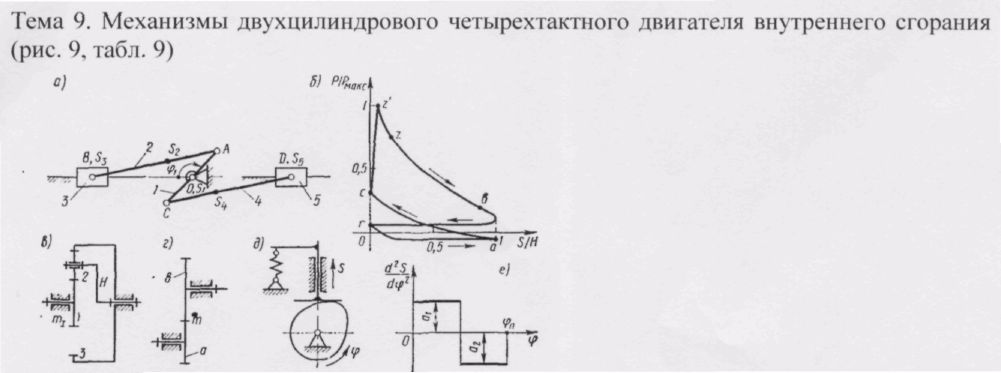 Индикаторная диаграмма тмм