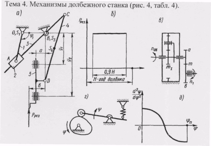 План ускорений масштабный коэффициент