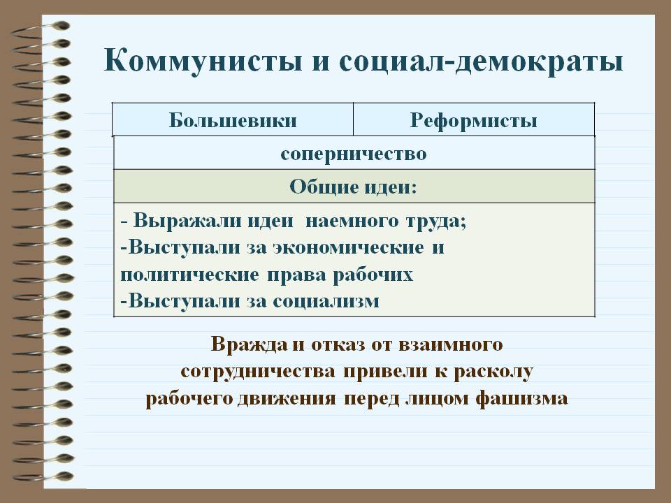 Социально демократические статусы. Методы борьбы социал демократов и коммунистов. Коммунисты и социал демократы разница. Коммунисты и социал демократы сходства и различия. Сравнительная таблица социал демократов и коммунистов.