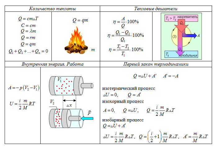 Презентация термодинамика 10 класс