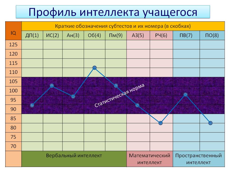 Евгеша кравченко челябинск отслеживание изменений статистика