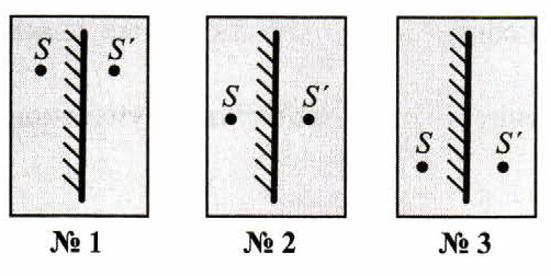 На рисунке изображены приемы. Изображение предмета в плоском зеркале тест. Тест по физике 