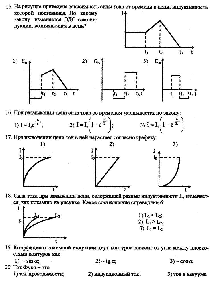 Зависимость индуктивности от тока график