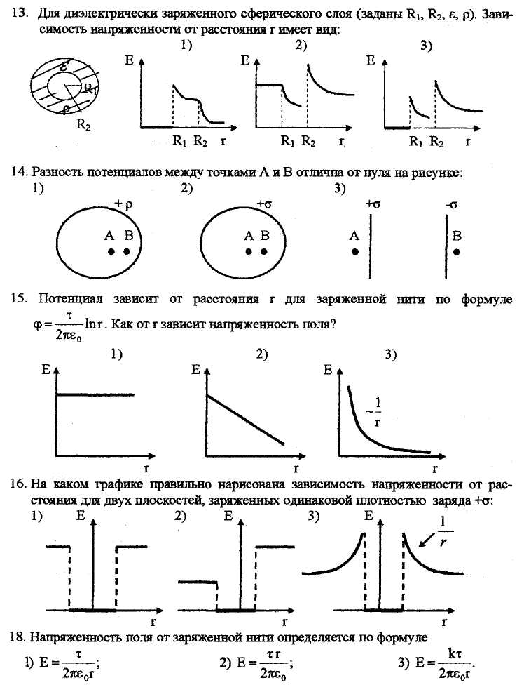 Напряженность поля от расстояния. График зависимости напряженности сферы от расстояния. График зависимости напряженности от потенциала. Графики зависимости напряженности. График зависимости напряженности от расстояния.