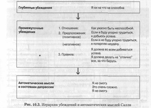 Схема терапия позитивные схемы