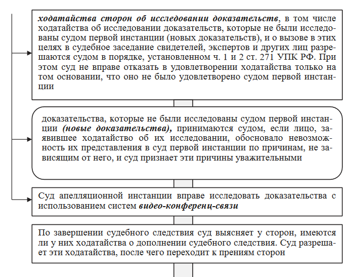 В процессе разработки консалтинговых проектов преследуются следующие цели