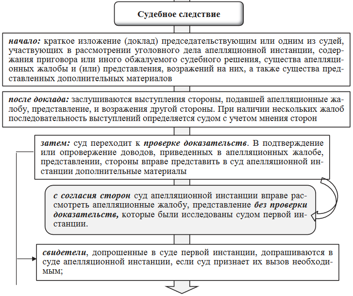 Апелляционное определение упк образец