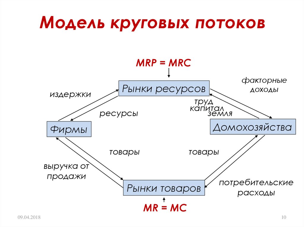 Диаграмма совокупного потока