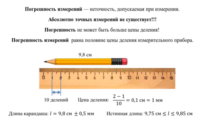 Длина пояснение. Погрешность измерений физика 7 класс. Погрешность измерения линейки с ценой деления 2 мм. Как измерить погрешность измерений прибора. Как измерить погрешность линейки.