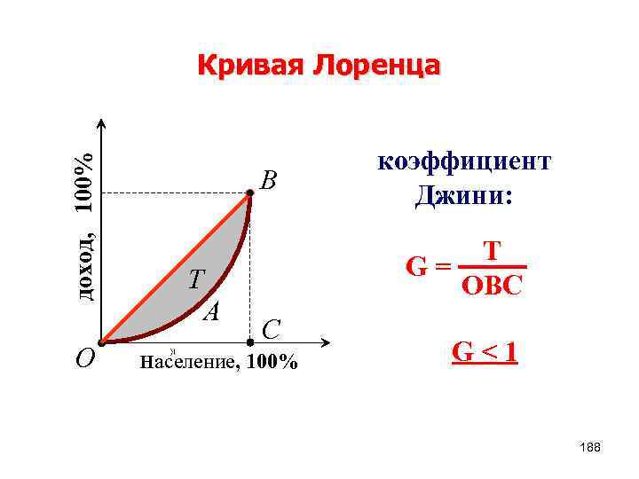 Формула джини. Кривая Лоренца и коэффициент Джини. Измерение степени неравенства кривая Лоренца коэффициент Джини. Показатели дифференциации доходов кривая Лоренца. Кривая Лоренца и коэффициент Джинни.