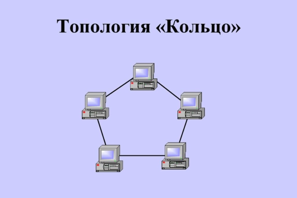 Кольцевая топология схема