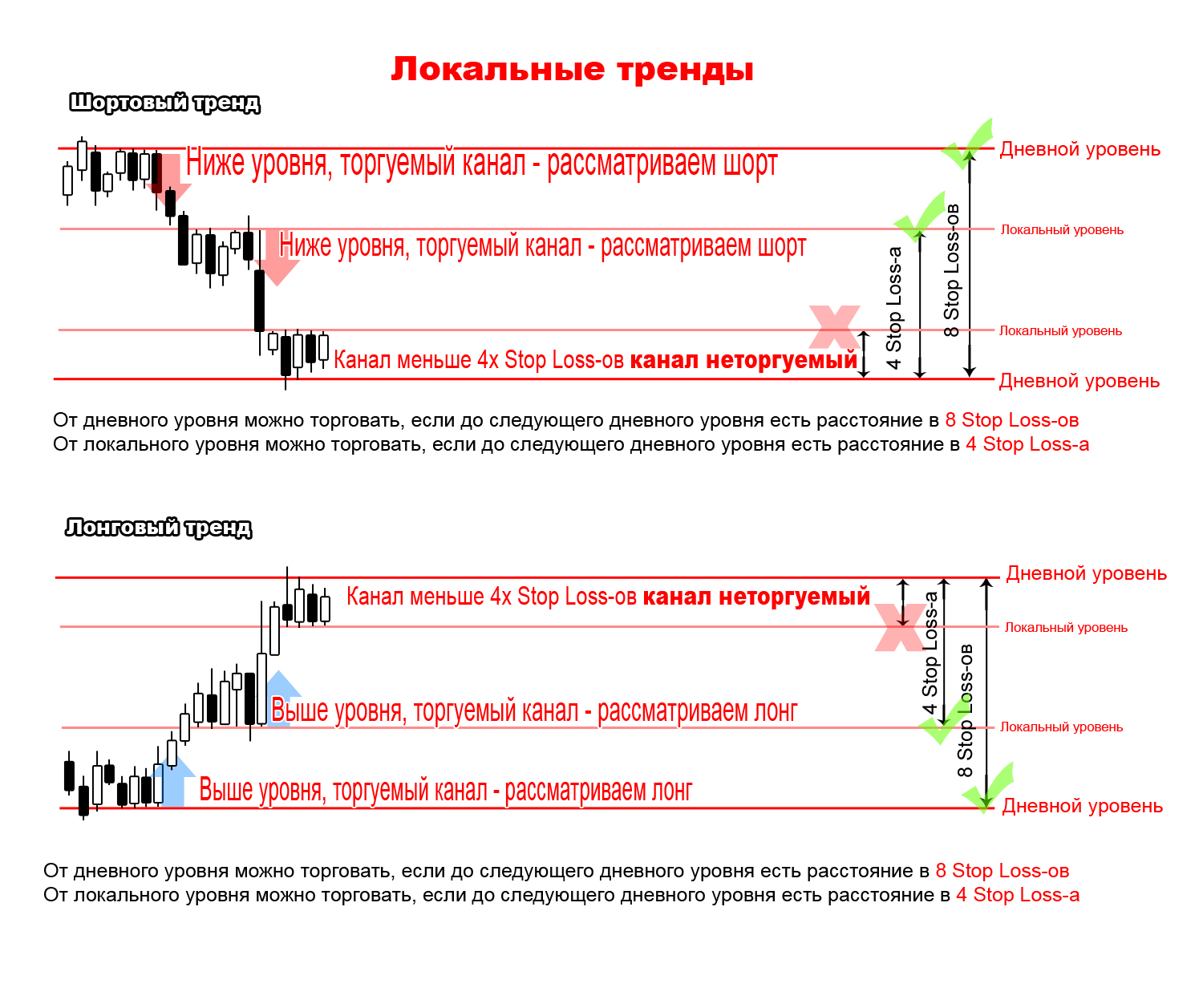 Уровень силы 1