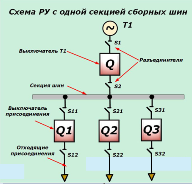 Разрешается ли шунтирование межсекционного реактора