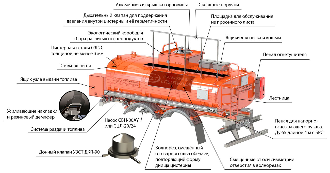 Внутренняя поверхность автоцистерн после использования. Устройство автоцистерны для перевозки нефтепродуктов схема. АТЗ 4 цистерна конструкция. Устройство бензовоза схема. АТЗ-12 топливозаправщик технические характеристики.