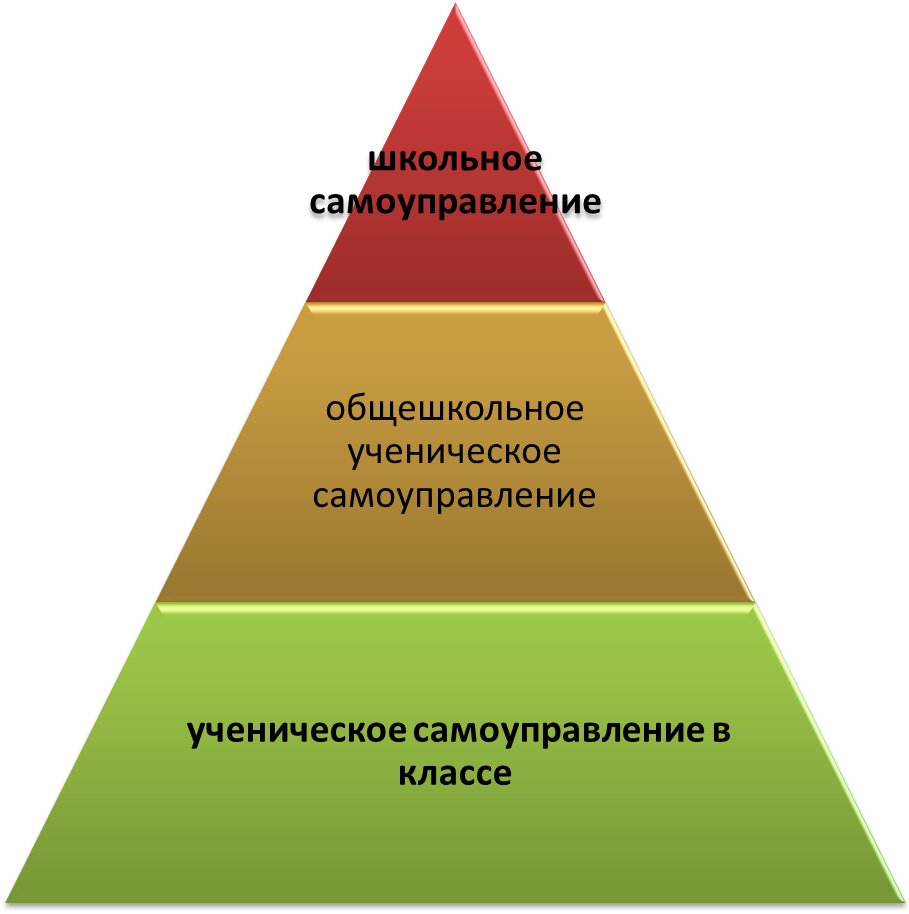 Самоуправление карьерой презентация