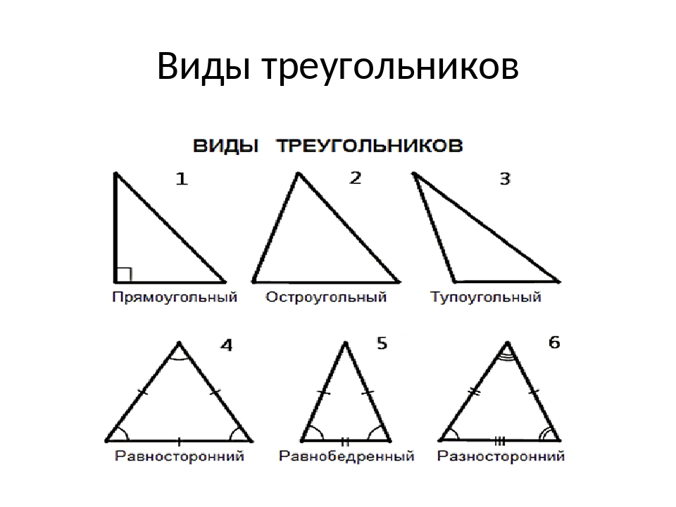 Виды треугольников по углам. Виды треугольников. Треугольники виды треугольников. Типы треугольников по углам. Виды треугольников 5 класс.