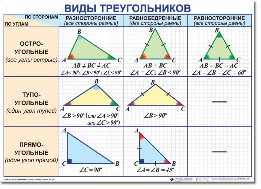 Можно ли нарисовать треугольник у которого два угла прямые