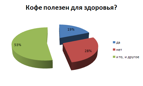 Опрос по национальным проектам