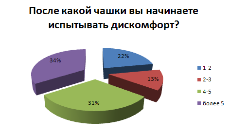 Кофеин проект по химии