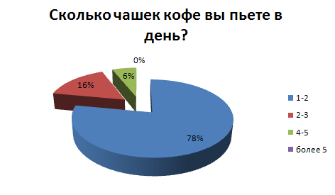 Кофеин проект по химии