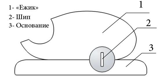 Проект карандашница технологическая карта