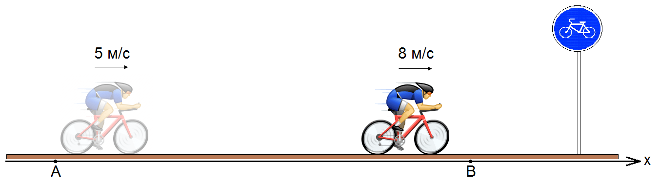 На рисунке показано перемещение велосипедиста координаты велосипедиста в начале движения