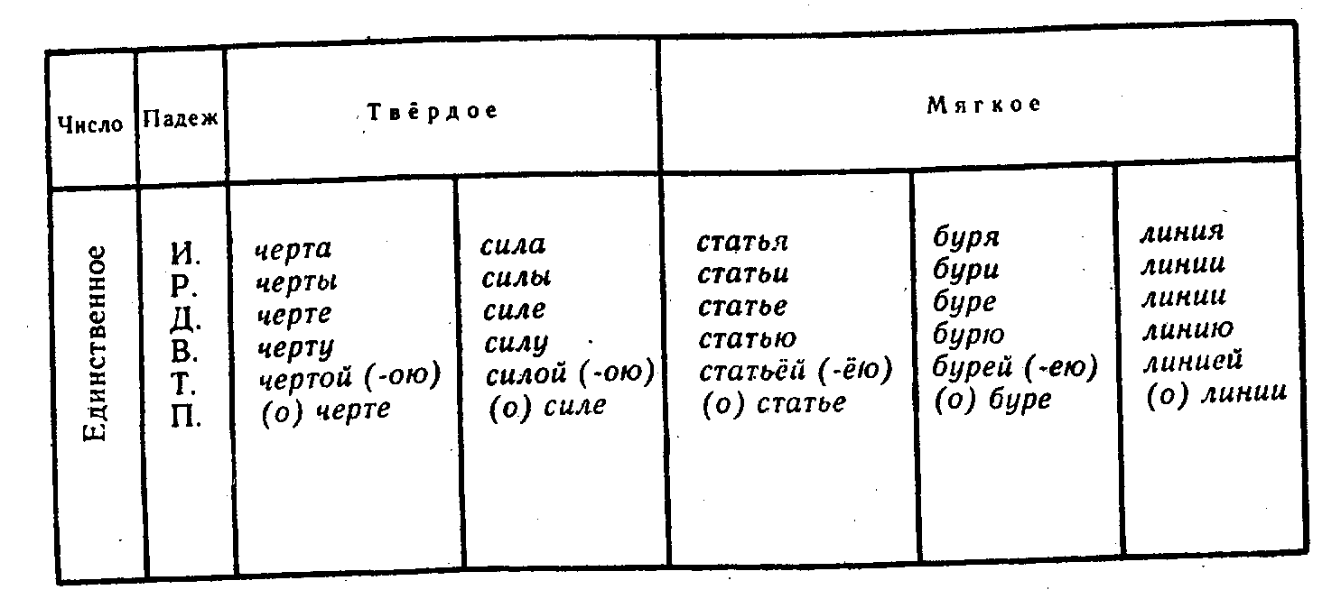 Бурят падежи