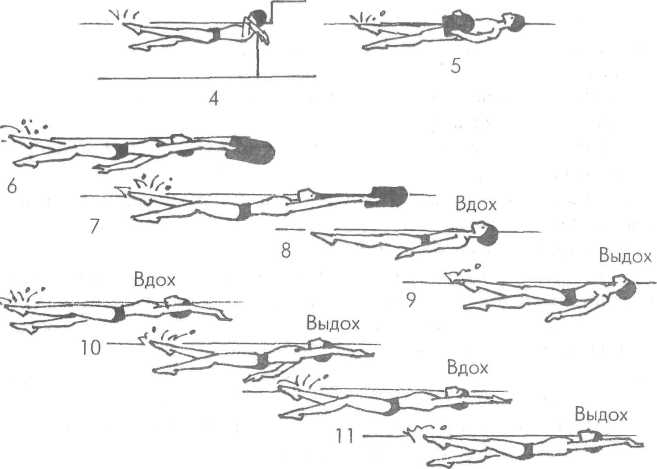 Обучение техники плавания кролем. Техники плавания Кроль на спине. Кроль на спине техника плавания. Движение рук при плавании кролем на спине. Техника плавания кролем на спине движение ног.