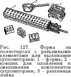 Приготовление суппозиториев