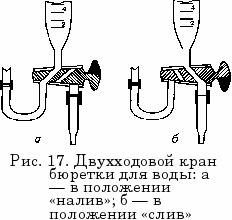 Бюреточная установка рисунок