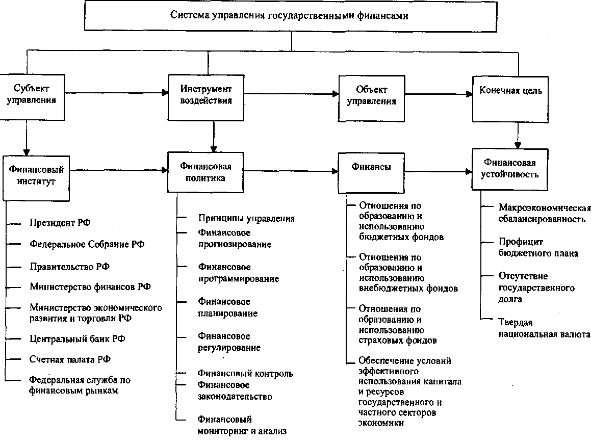 Отобразите на схеме систему современных источников градостроительного права