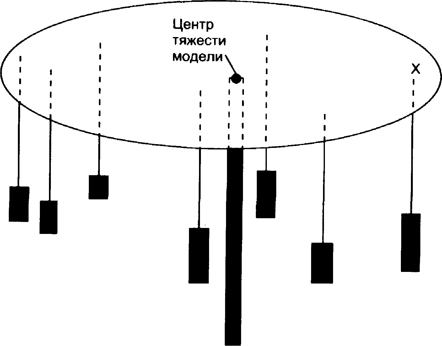Метод определения центра тяжести в логистике