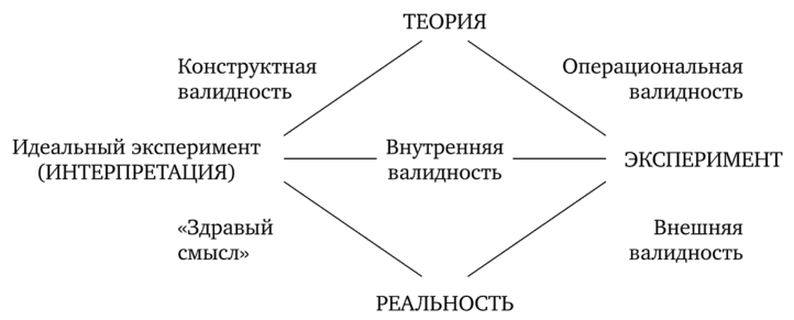 Классификация экспериментальных схем