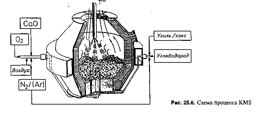 Химическое тепло. Коксование угля схема. Газовая фаза конвертерного процесса. Схема газо отходящих газов конвертер. Угольный преобразователь.