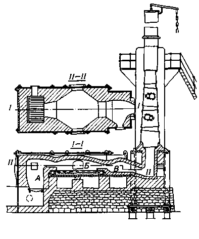 Пудлинговая печь. Устройство пудлинговой печи. Пудлингование чугуна это. Пудлинговая печь холла схема.
