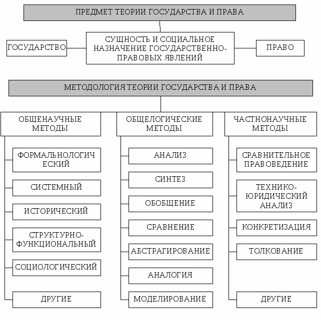 Схема методология тгп