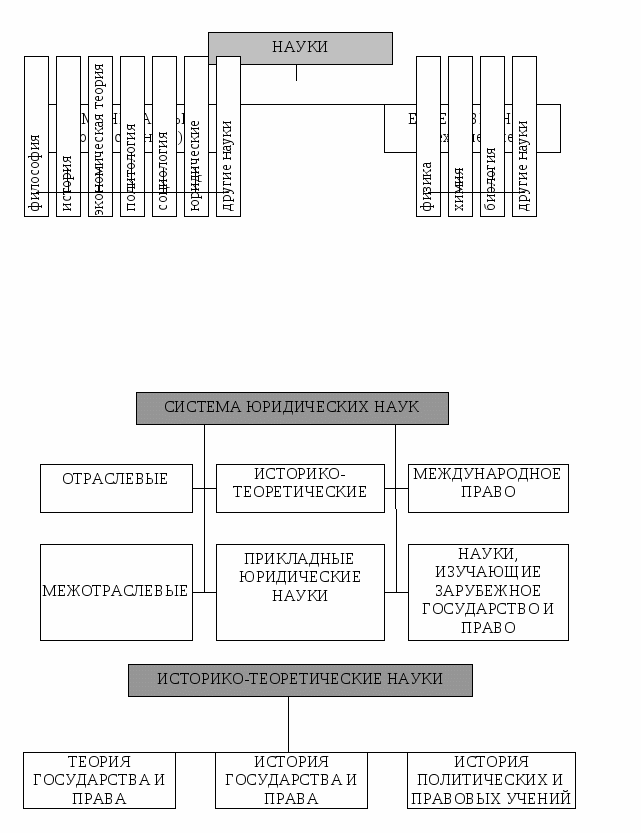 Правление рф схема