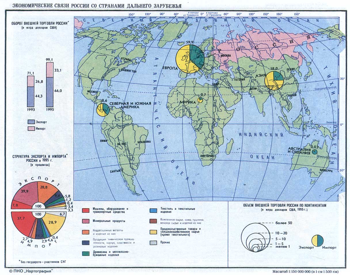 Внутренние связи стран. Внешние экономические связи. Карта экономических связей. Экономические связи стран.