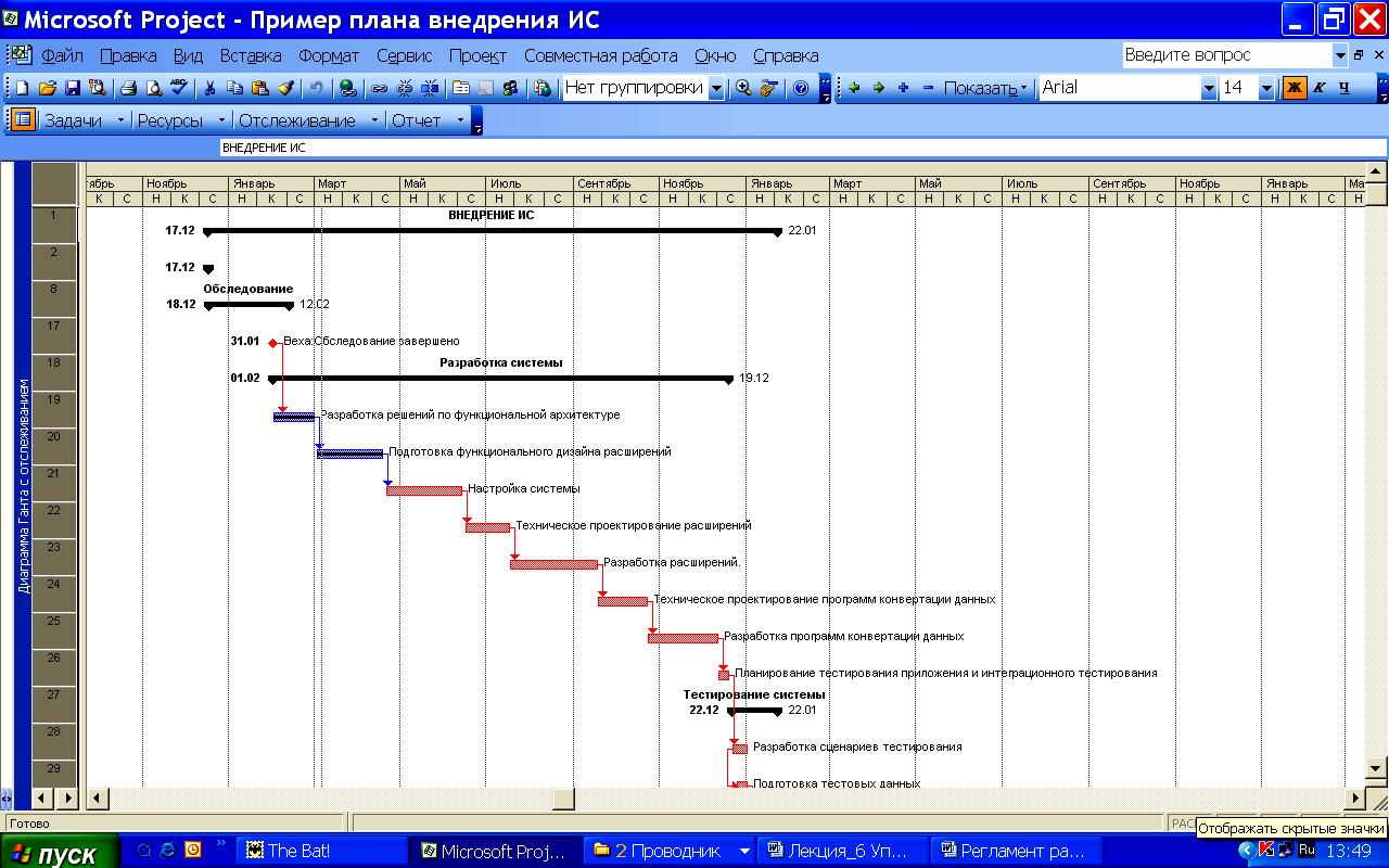 Богданов в управление проектами в microsoft project 2007