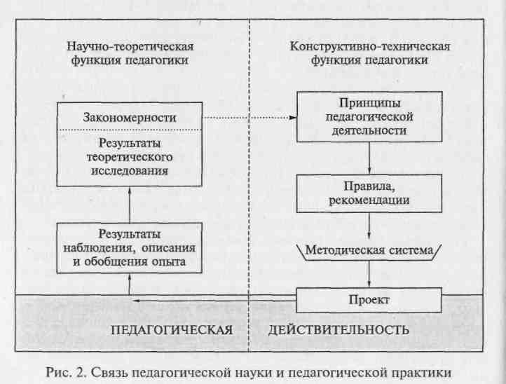 Свернутой схемой деятельности