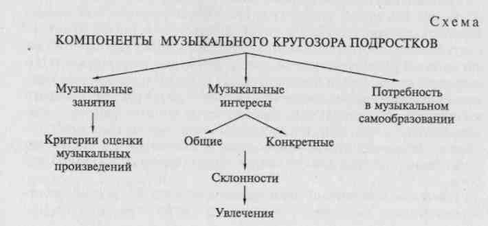 План информационного текста по типу план опорная схема