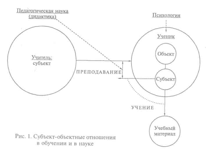 Схема учитель ученик